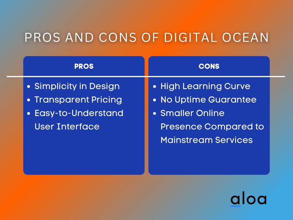 Digital Ocean Review Best Cloud Hosting for Startups